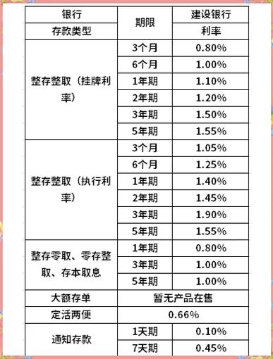 建设银行定期存款利率表2019缩略图