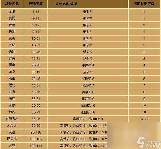 天龙八部挖矿攻略游戏截图