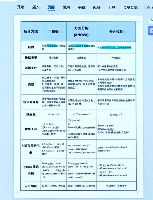 DKT精准要求