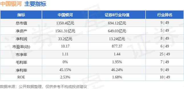 中国银河证券股票行情缩略图