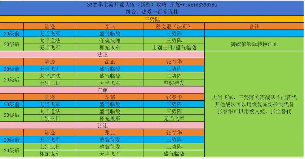 s3赛季开荒阵容推荐缩略图