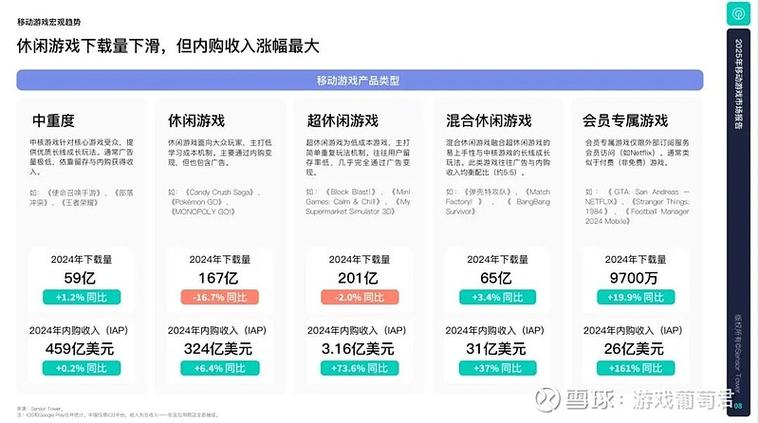 pc游戏收入排行榜缩略图