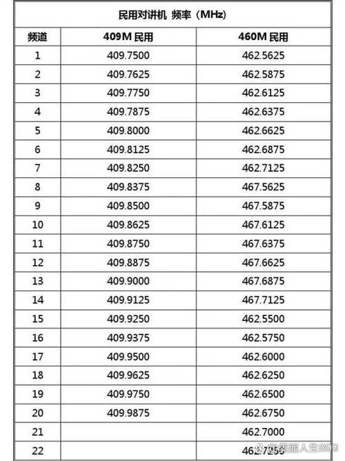 16个免费对讲机频率表游戏截图