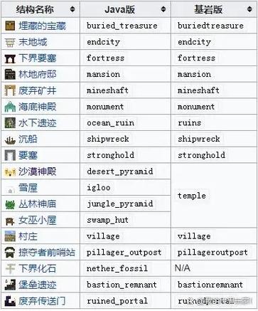 我的世界查找遗迹的指令缩略图