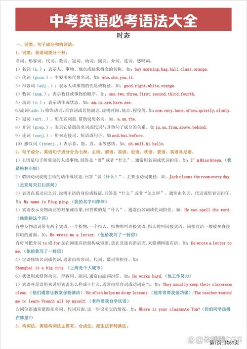 初三上册英语语法图标