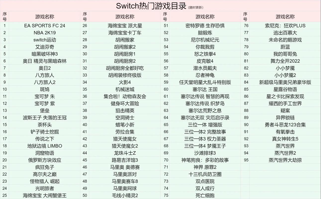ps3中文游戏合集目录缩略图