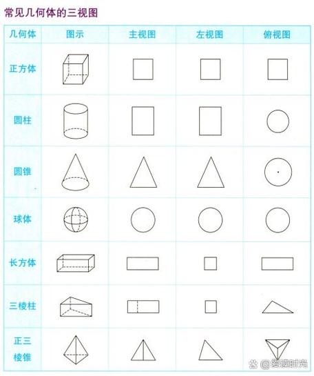 立体图形都有什么缩略图