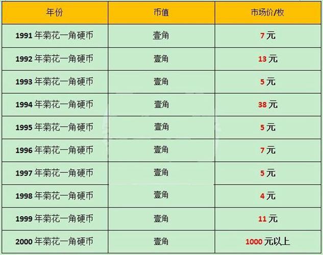 1角硬币回收价格表游戏截图