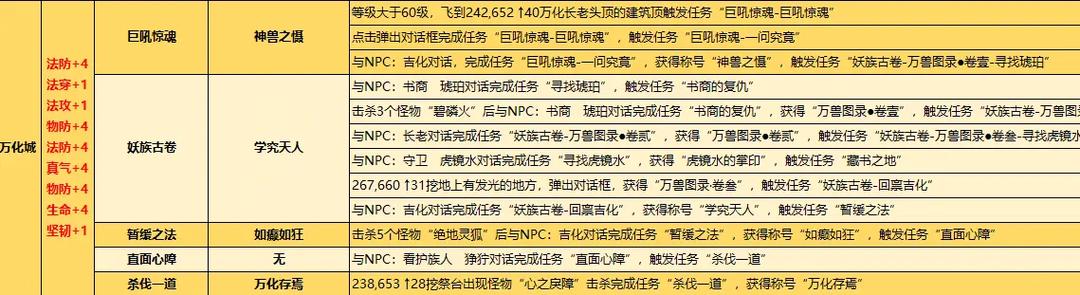 完美世界经典服任务大全缩略图