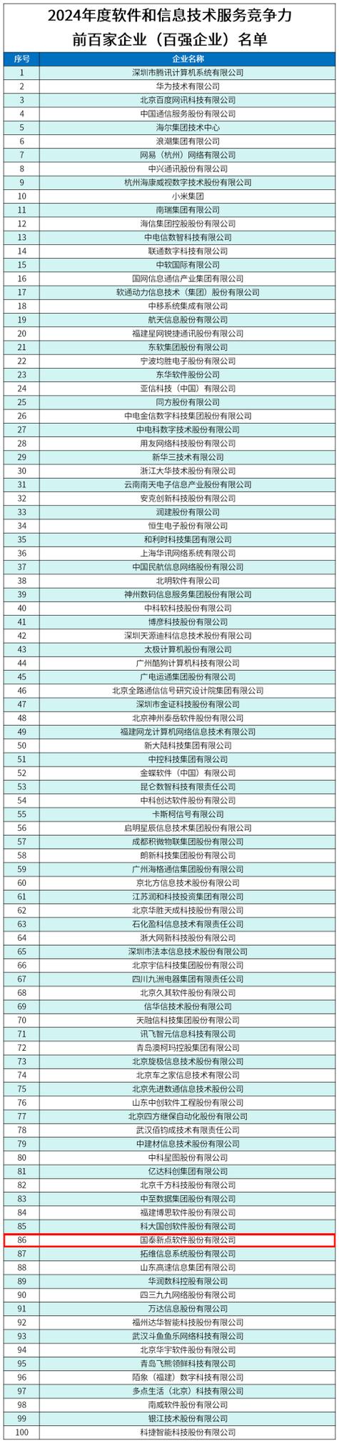 中国软件公司排名100强游戏截图