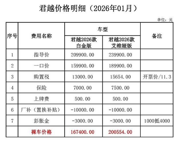 2026汽车报价大全最新图标