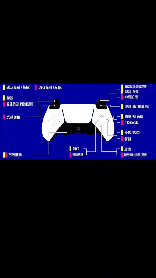 ps4游戏手柄按键缩略图