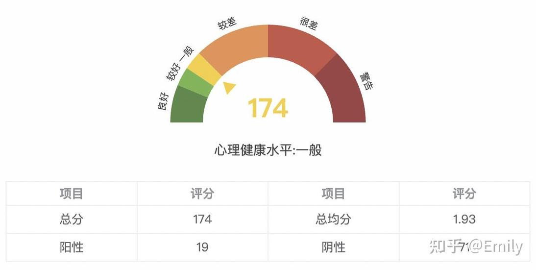 抑郁症自测免费缩略图
