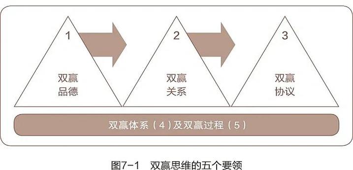 电脑双系统的利与弊缩略图