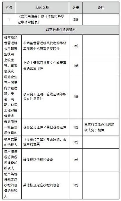 放薪用怎么注销