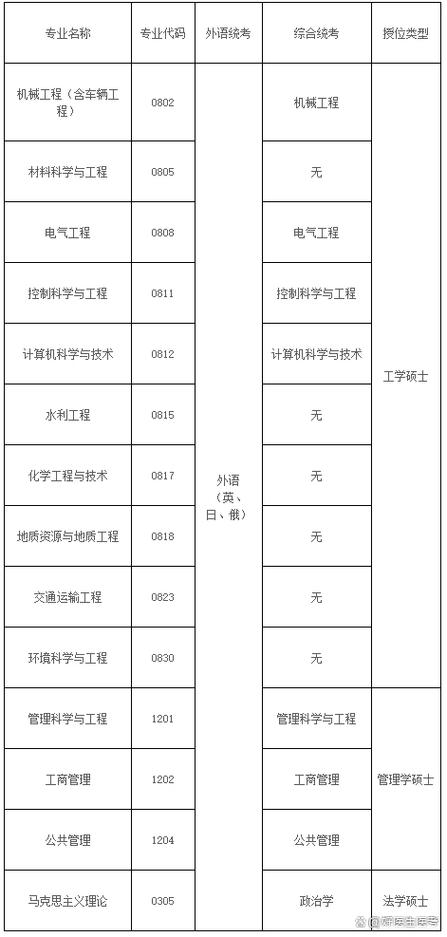 长安大学研究生招生简章游戏截图