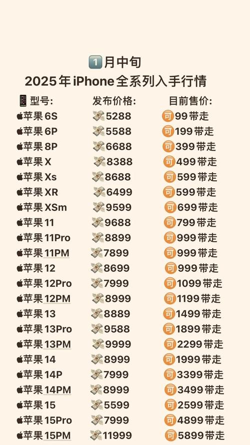 苹果xsmax屏幕尺寸多大尺寸缩略图