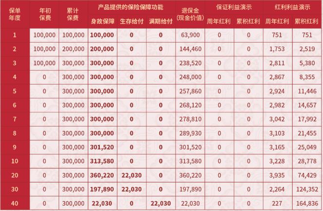 国寿鑫益年年年金保险分红型图标