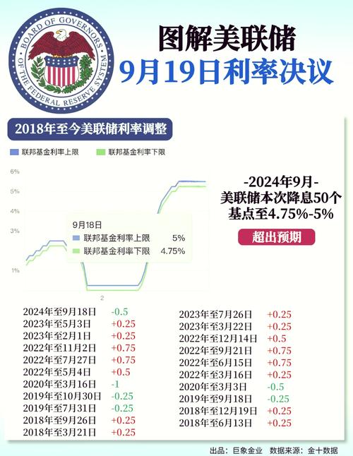 美联储降息对中国意味着什么游戏截图
