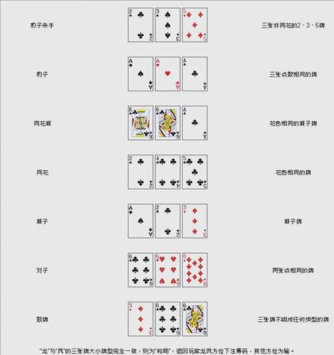 三批扑克牌大小顺序缩略图
