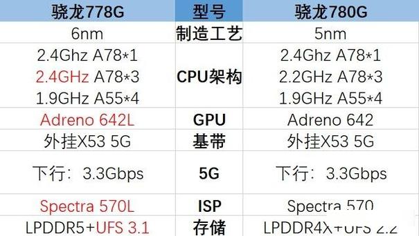 骁龙660和骁龙766对比游戏截图