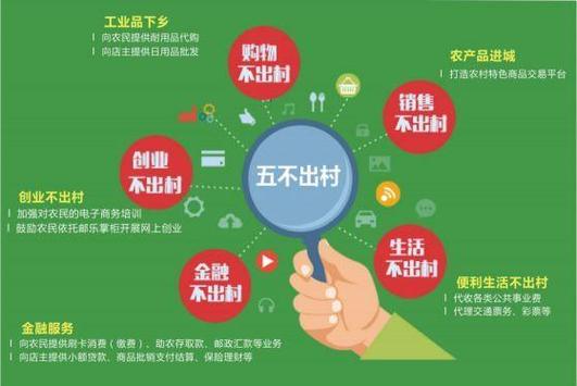 农村销售模式缩略图