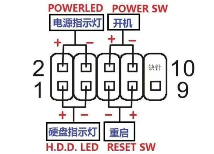 主板电源开关针缩略图