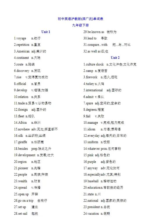 初中英语词汇分类整理缩略图