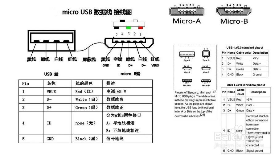 数据线两根线怎么接缩略图