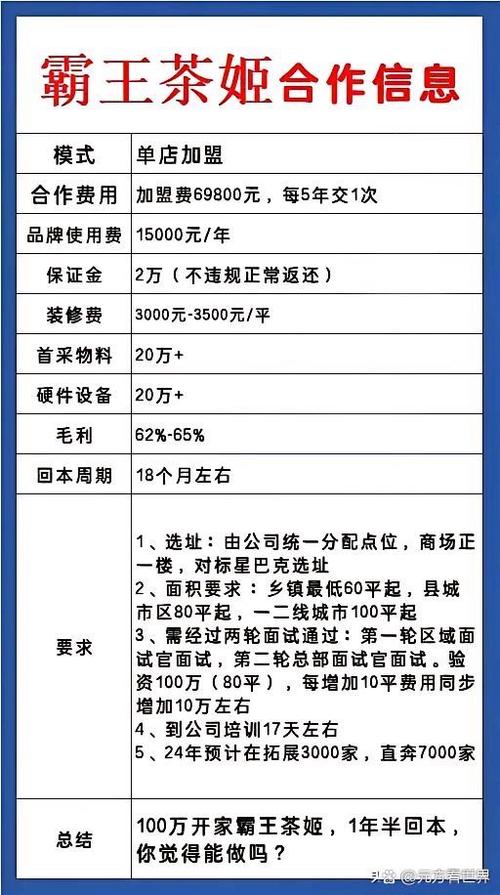开一个广告需要多少钱缩略图