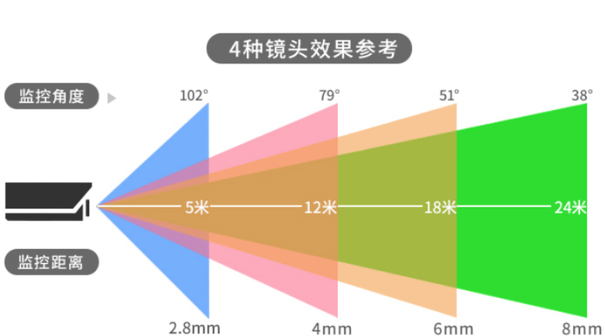 监控的录音距离是多少米图标