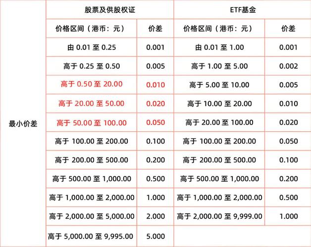 股票价格交易游戏截图