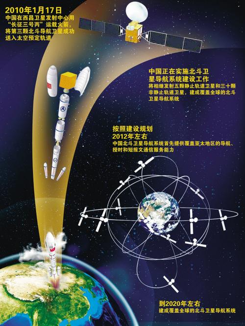 北斗卫星定位系统缩略图