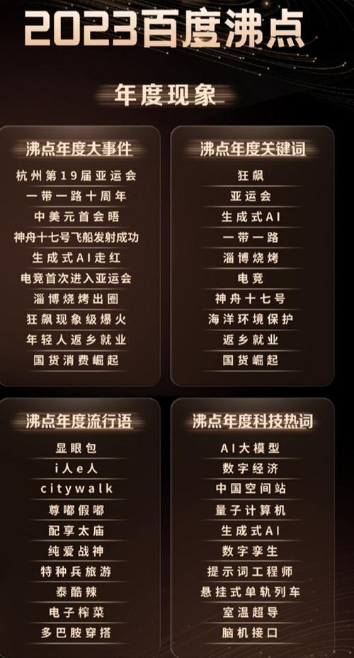 2023百度年度搜索报告缩略图
