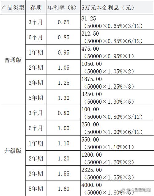 中国银行定期存款利率缩略图