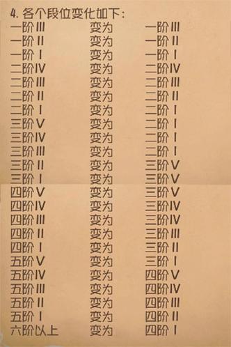 第五赛季结束排位掉段缩略图