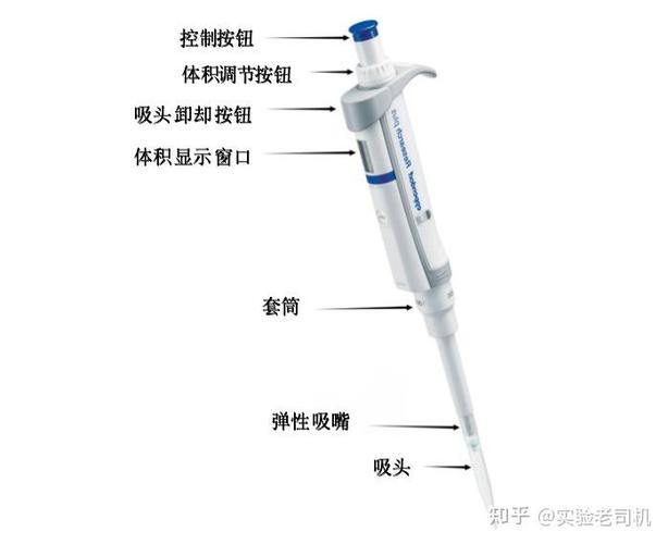 移液枪一档吸和二档吸的区别缩略图