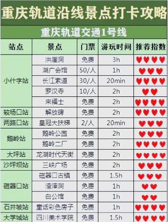 重庆的是轻轨还是地铁缩略图