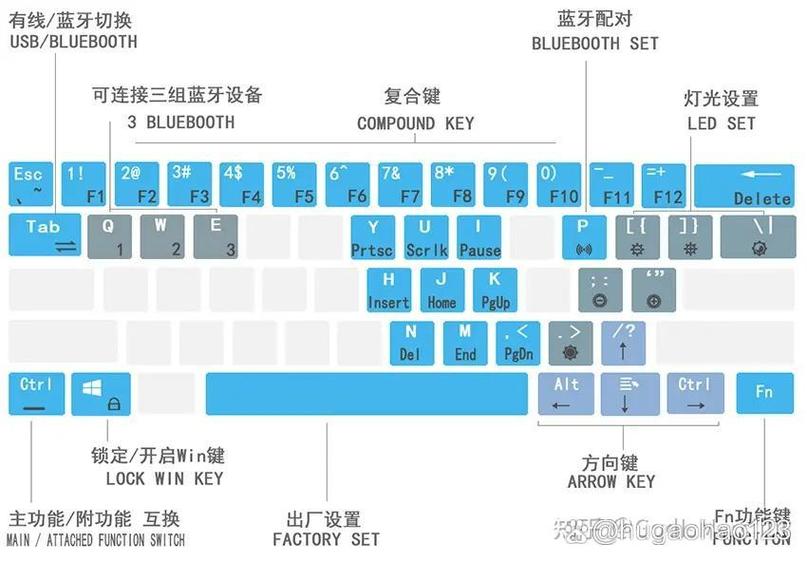 蓝牙键盘功能键大全缩略图