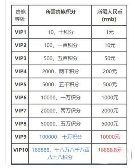 vip7多少钱缩略图