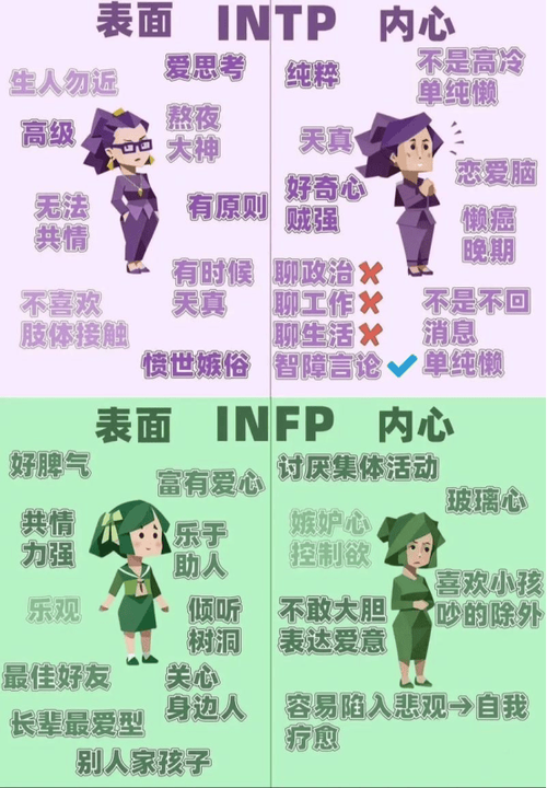 MBTI测试免费版缩略图