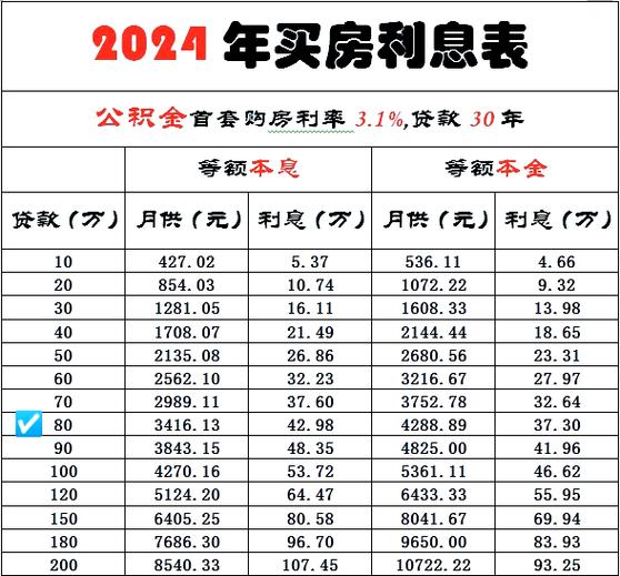 房贷计算器2024最新版图标