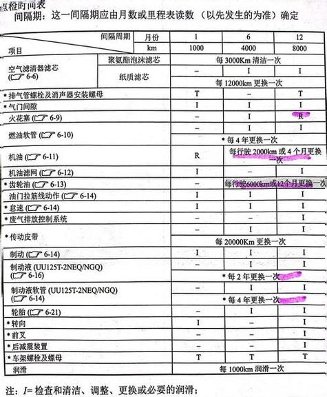 铃木uy125放油螺丝多久换一次缩略图