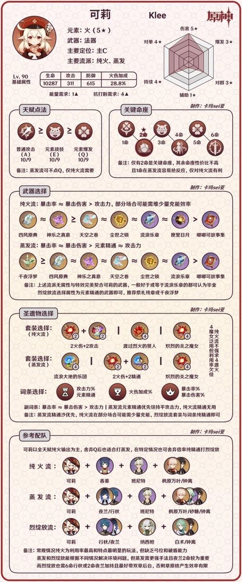 可莉值得培养吗缩略图