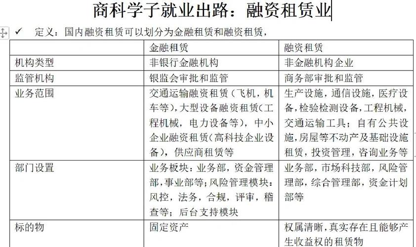 新租赁准则融资租赁缩略图