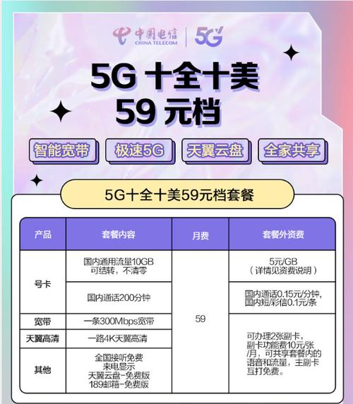 中国电信宽带收费标准缩略图