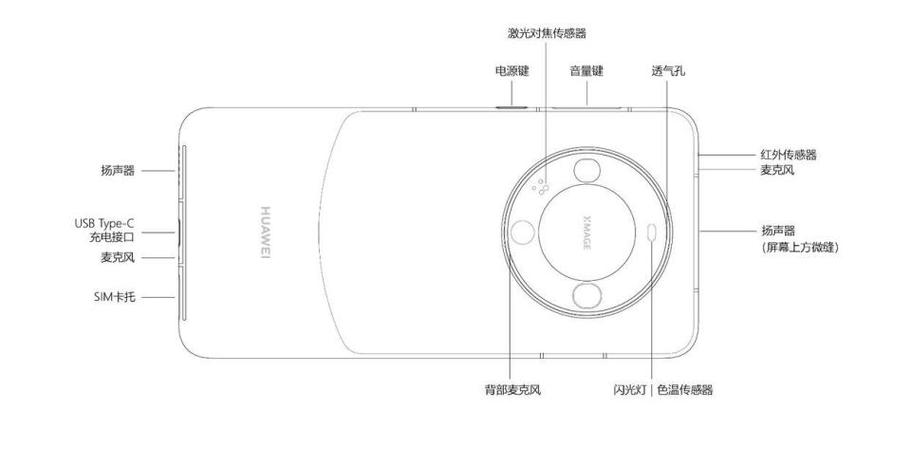 mate60孔位图解游戏截图