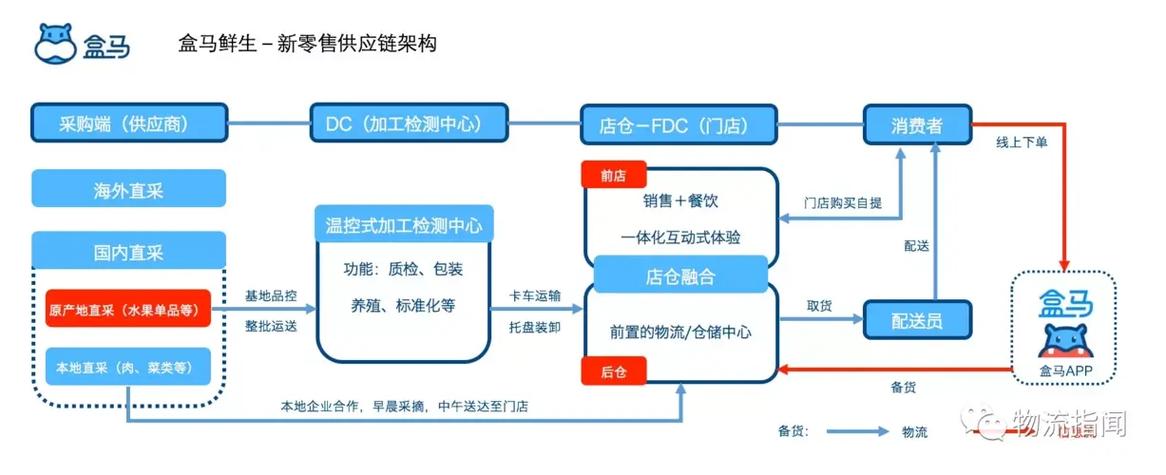 盒马鲜生盒马生鲜有什么区别缩略图