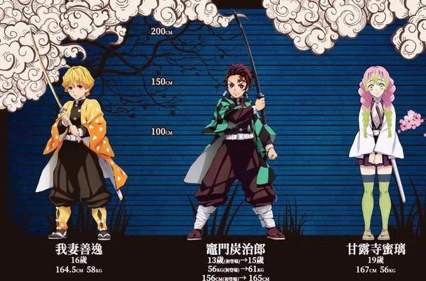 鬼灭角色介绍缩略图