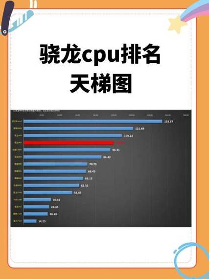 骁龙6系列7系列8系列区别缩略图